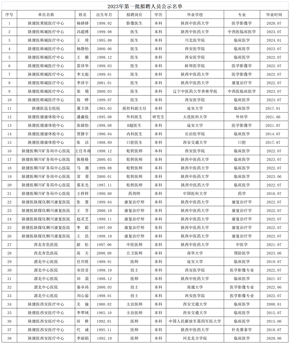 公示名单_Sheet1.png 公示名单_Sheet1.png
